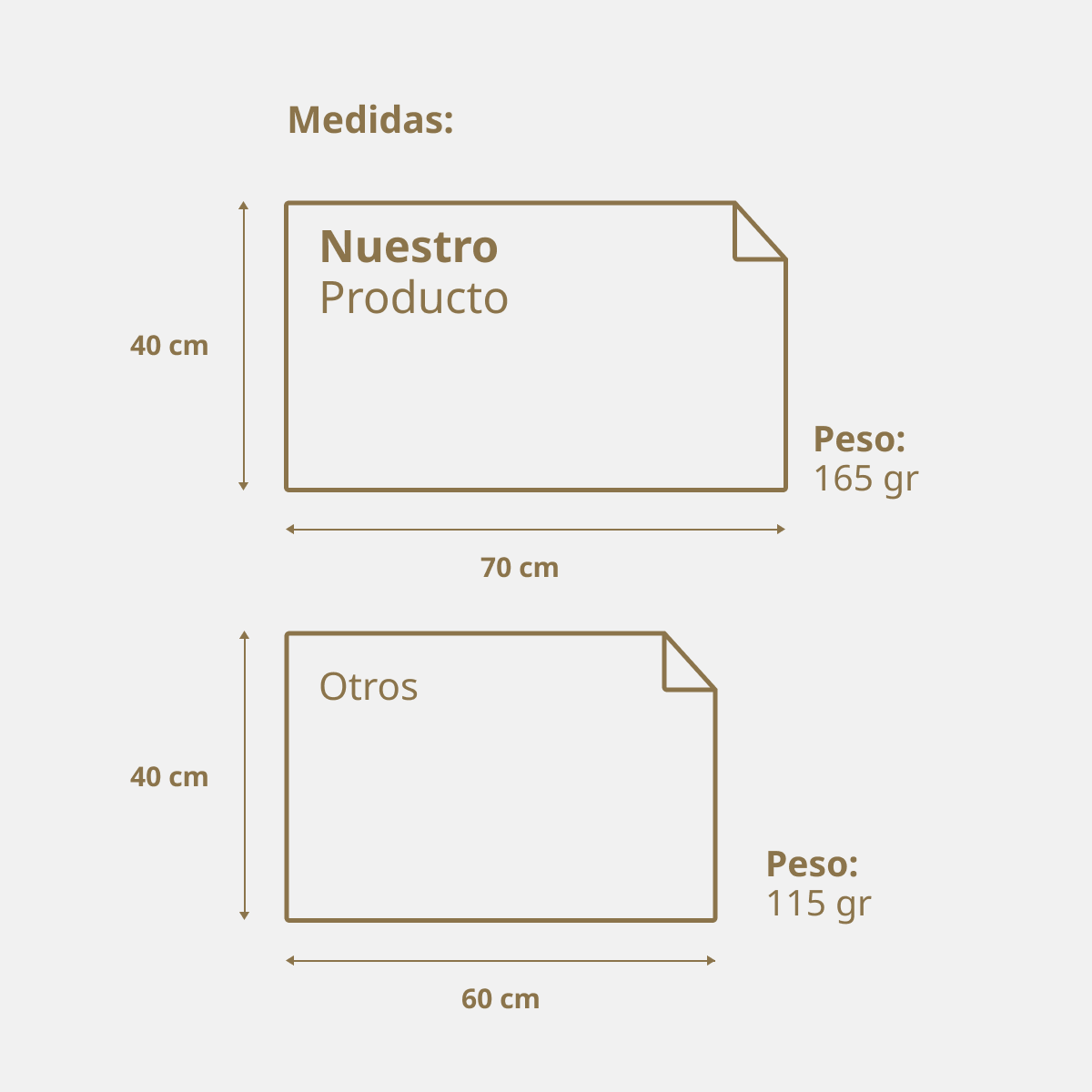 5 Toallas de Manos 40x70