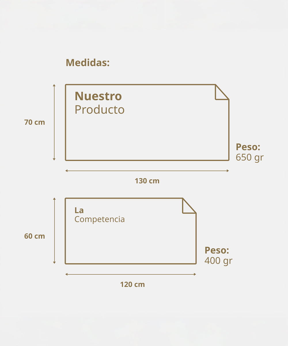 Toalla Medio Baño Estándar